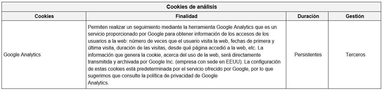 Cookies de análisis en la web de Oficial SAT